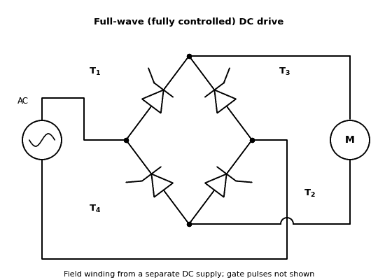 Circuit of a full-wave fully controlled DC drive with four SCRs in a bridge feeding a DC motor armature