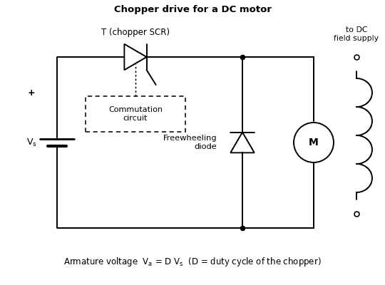 Circuit of a chopper drive for a DC motor with a DC source, chopper SCR, commutation circuit, freewheeling diode and motor