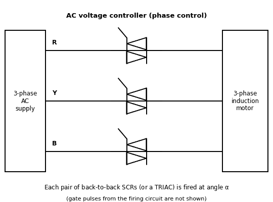 Circuit of phase control of an induction motor with a pair of back-to-back SCRs in each line of a three-phase supply